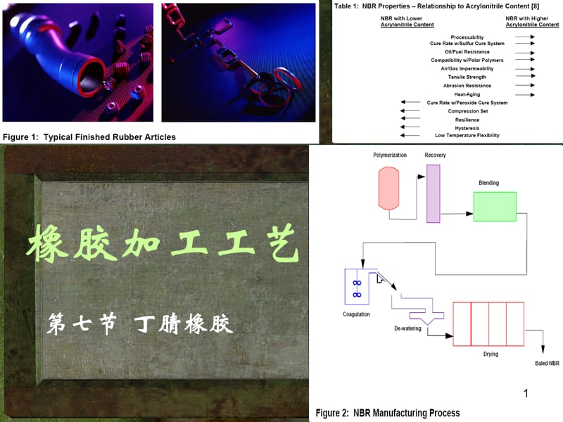 丁腈橡胶ppt课件_第1页