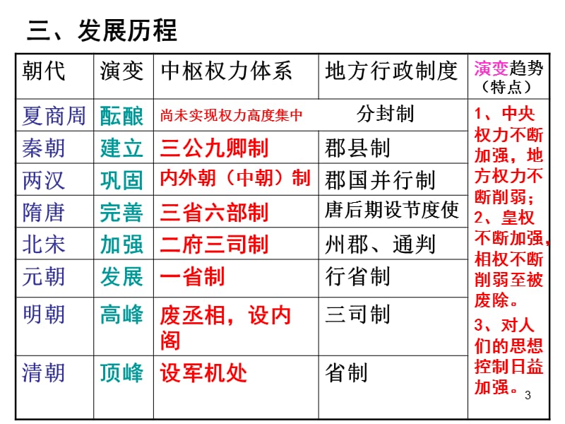 总结专制主义中央集权制度ppt课件_第3页