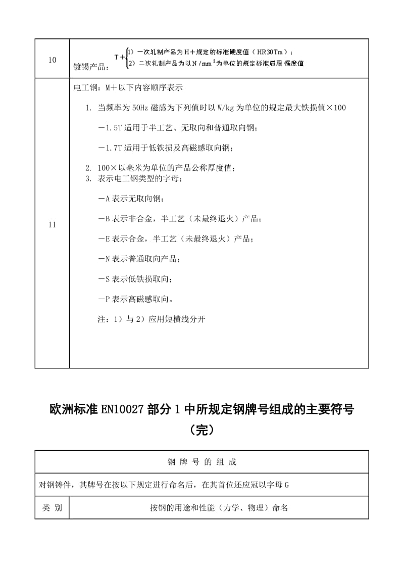 EN 10027部分1中所规定钢牌号组成的主要符号.doc_第2页