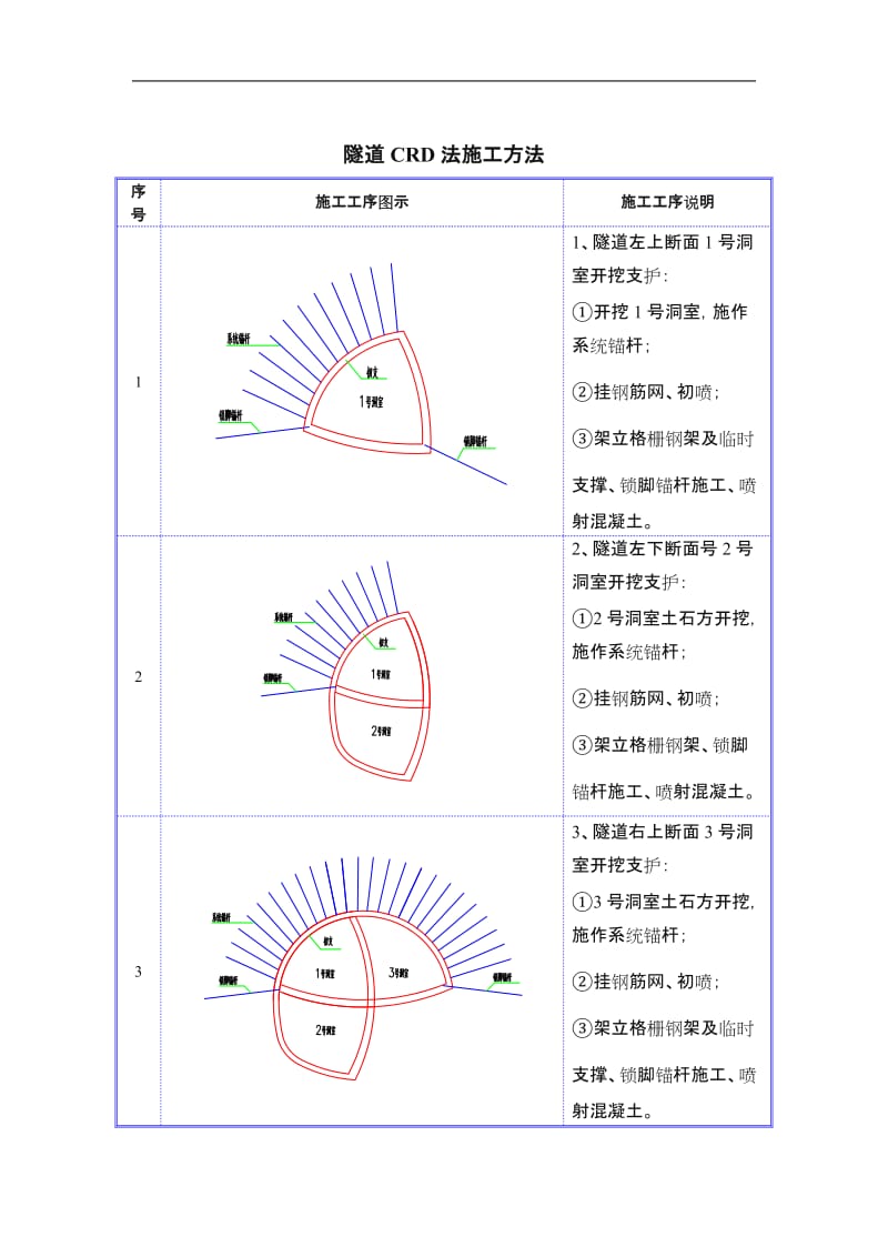 矿山法施工方法.doc_第2页