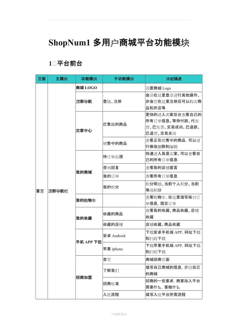 多用户商城功能模块需求描述----平台.doc_第1页