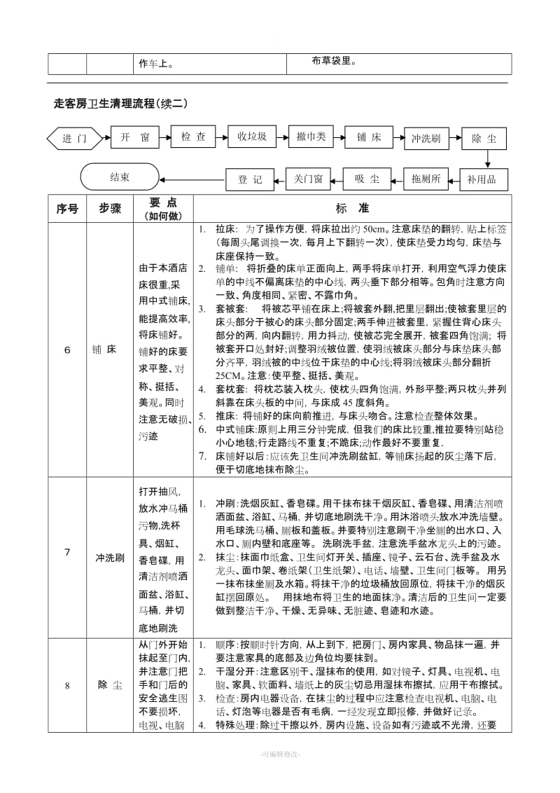 酒店客房卫生操作流程.doc_第2页