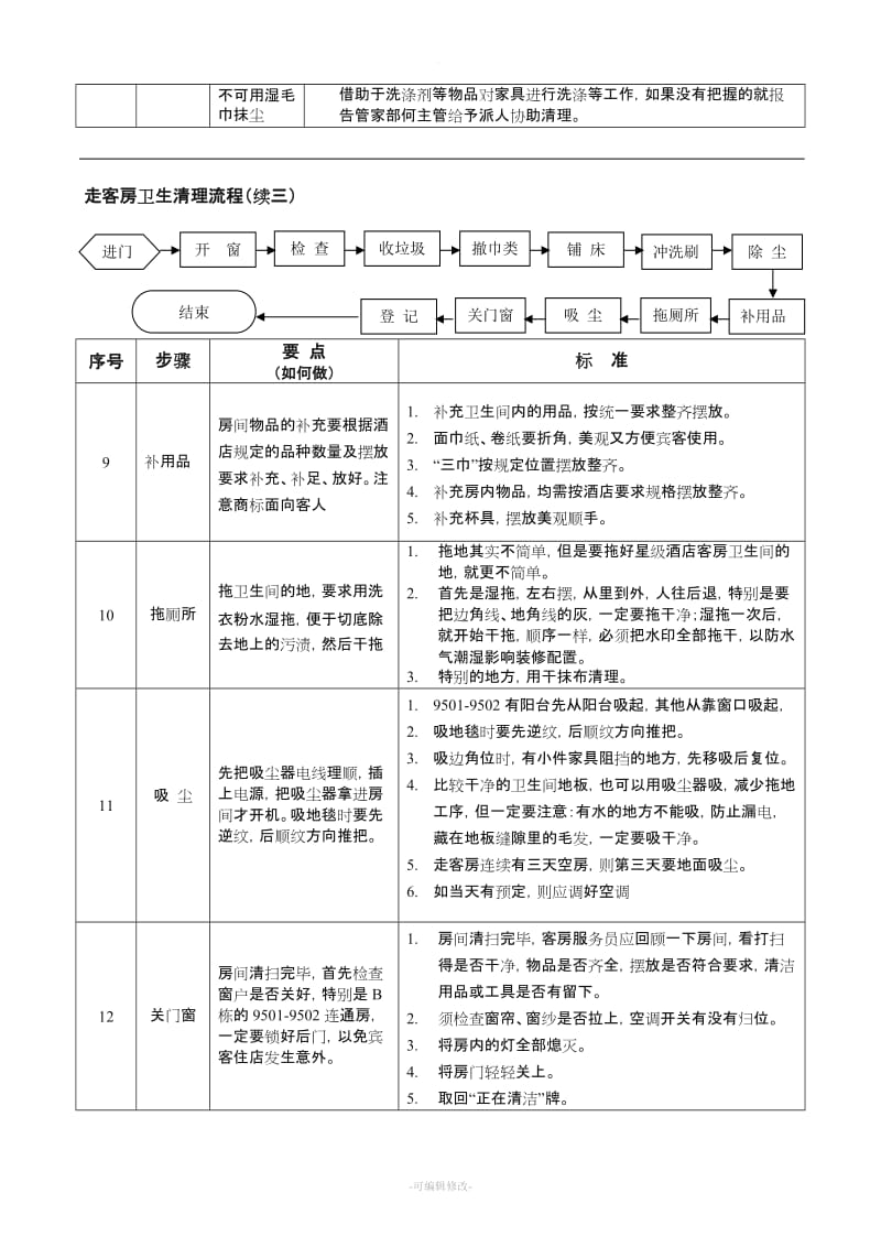 酒店客房卫生操作流程.doc_第3页