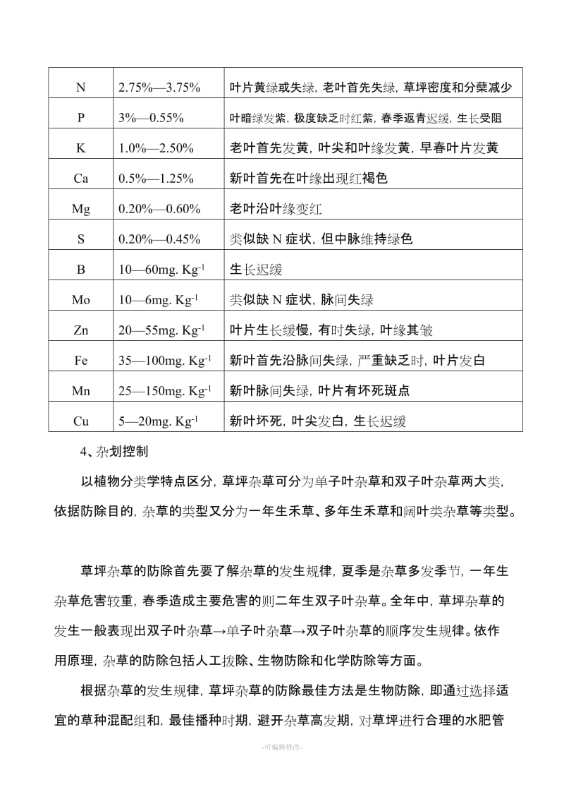 草坪养护管理方案.doc_第3页