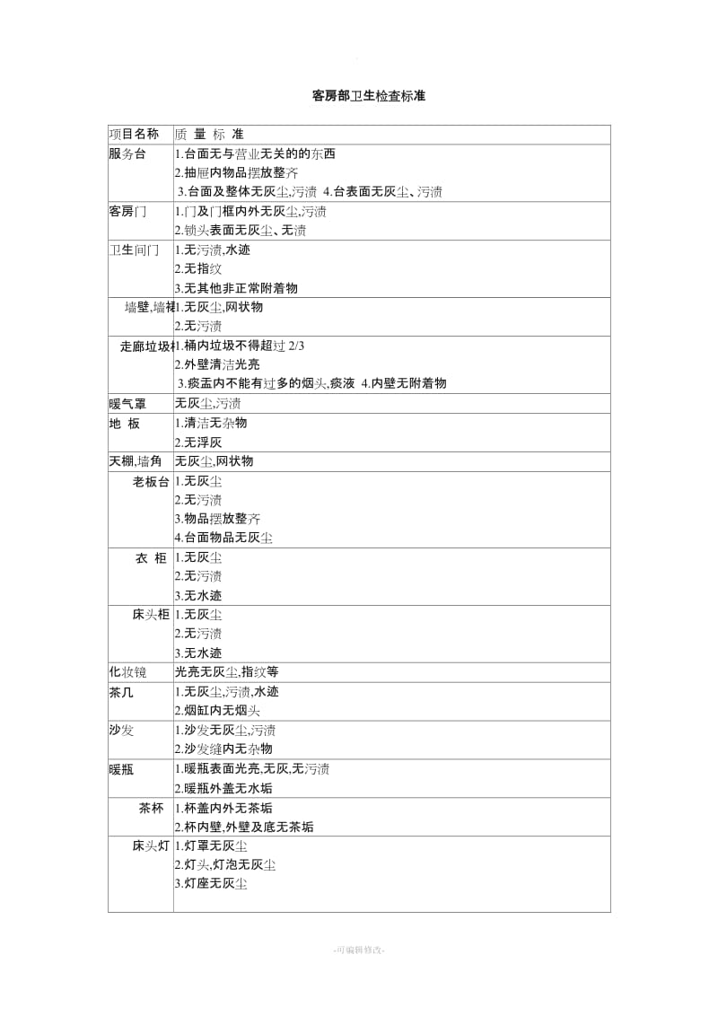 酒店客房部卫生检查标准.doc_第1页