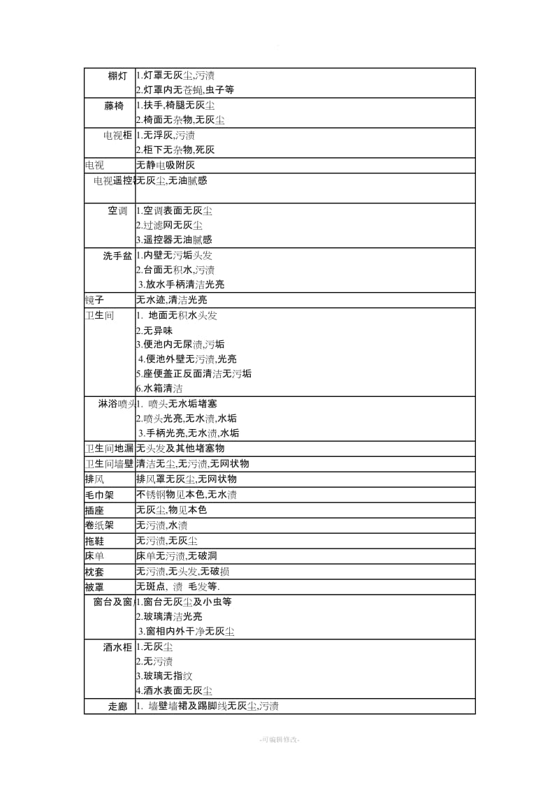 酒店客房部卫生检查标准.doc_第2页