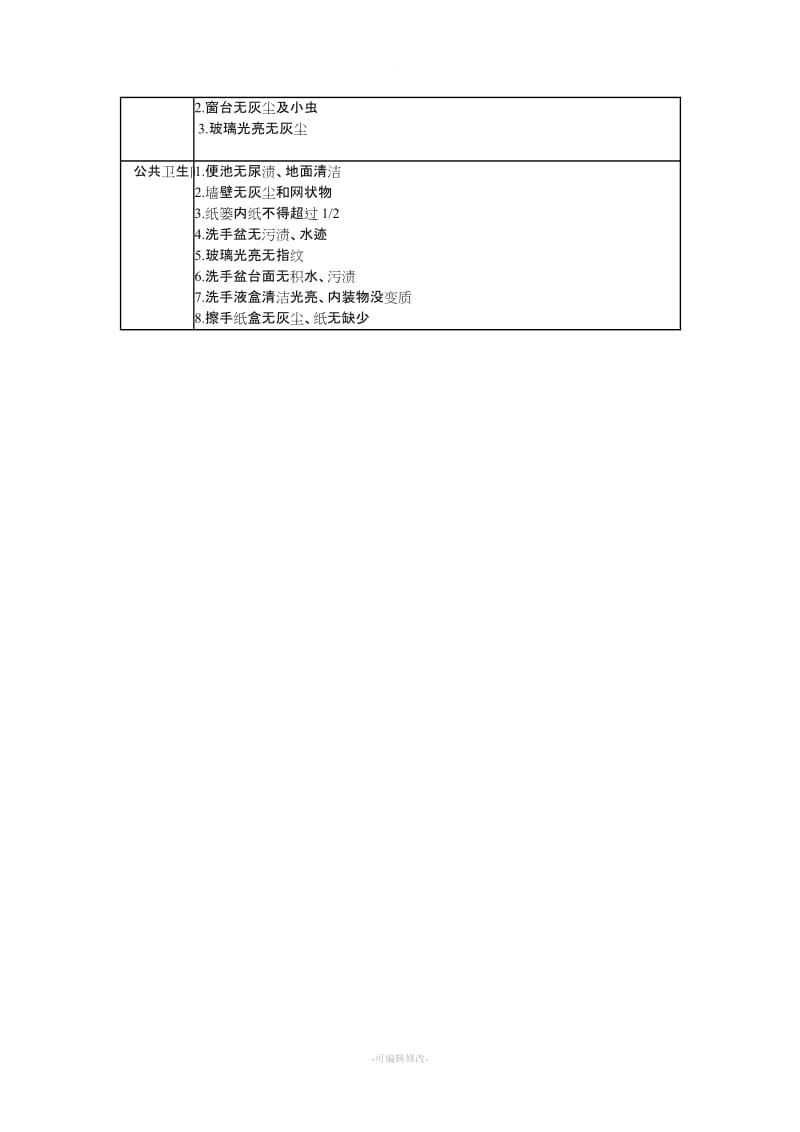 酒店客房部卫生检查标准.doc_第3页