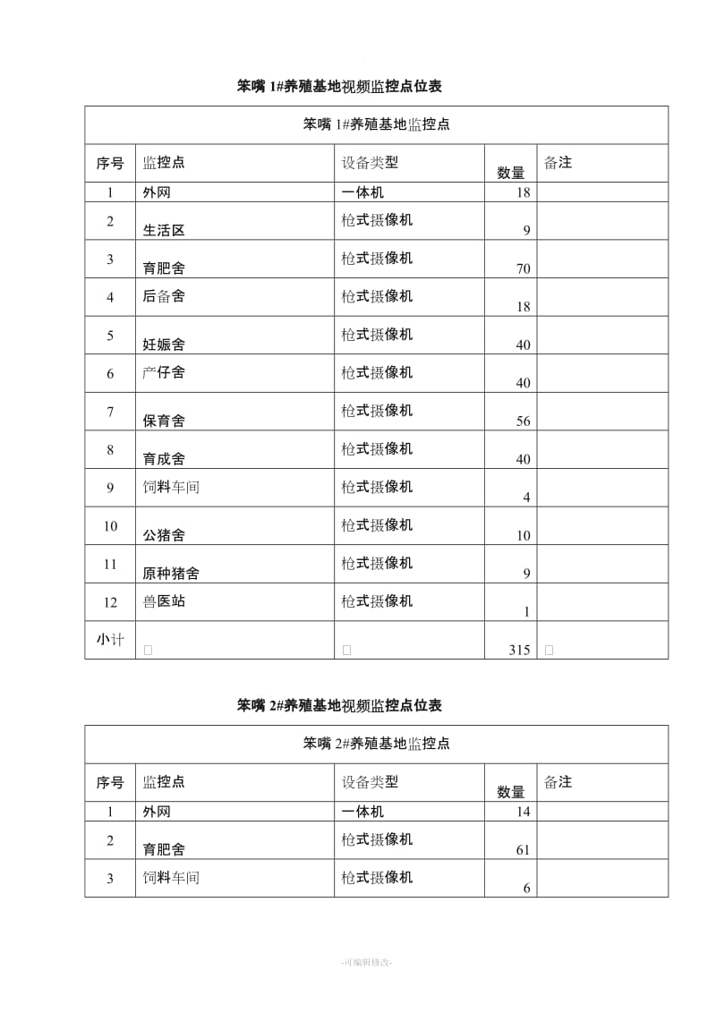 监控设备安装工程施工组织设计.doc_第2页