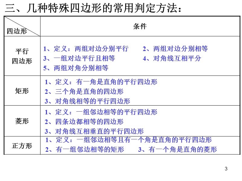 平行四边形复习ppt课件_第3页