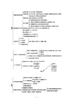 八年級上冊知識結構框架.doc