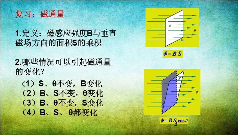 感应电流产生的条件ppt课件_第3页