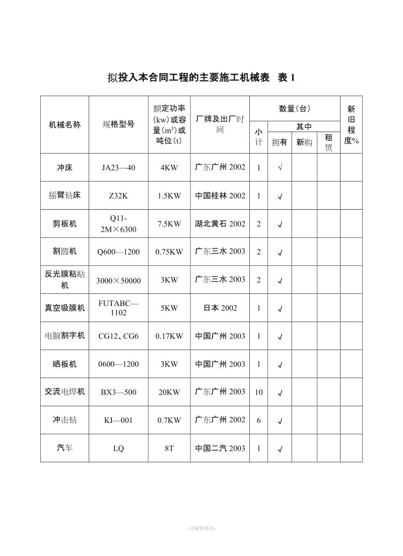 标牌施工方案.doc_第3页