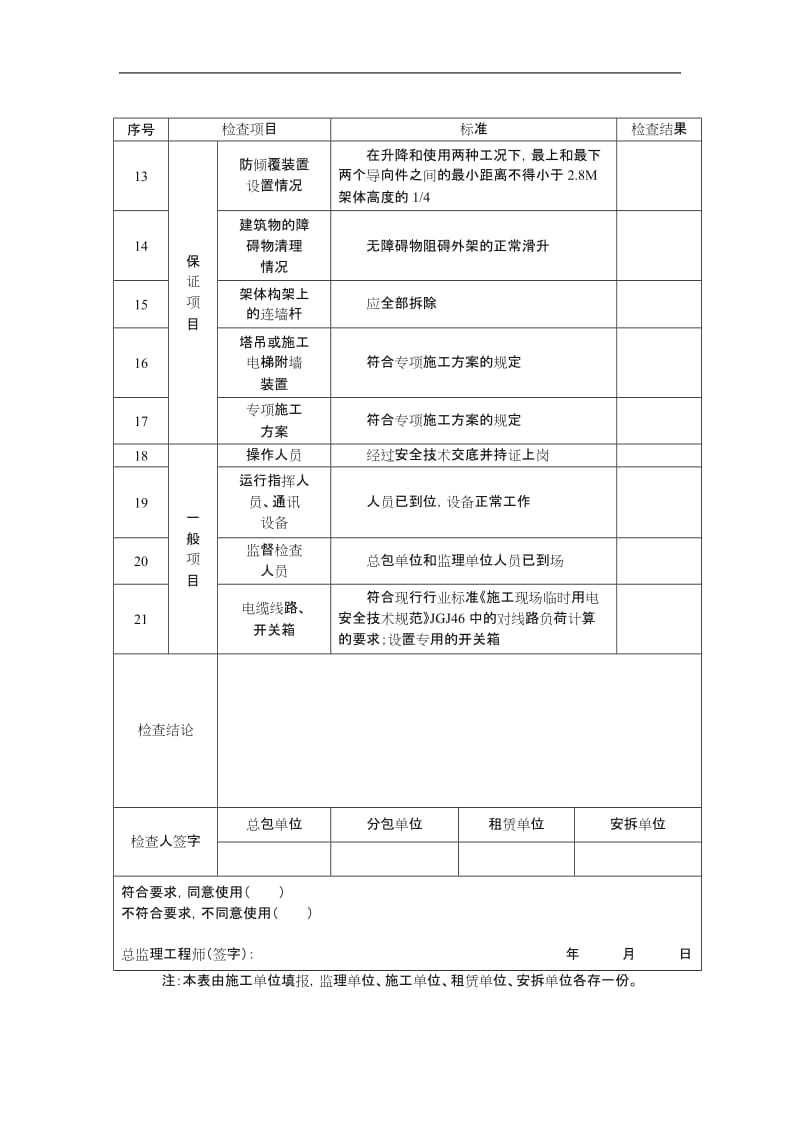 附着式升降脚手架提升下降作业前检查验收表.doc_第2页