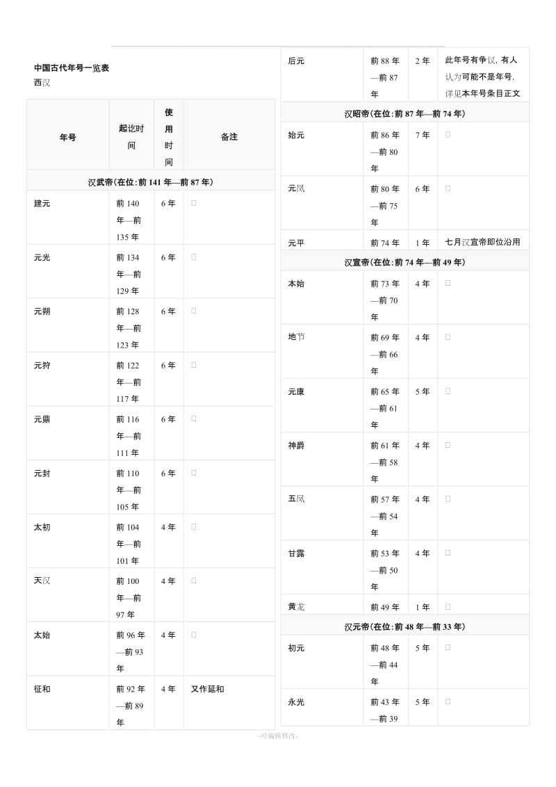 中国古代年号一览表.doc_第1页