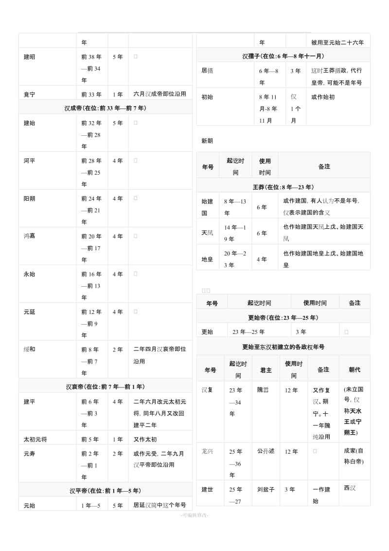 中国古代年号一览表.doc_第2页