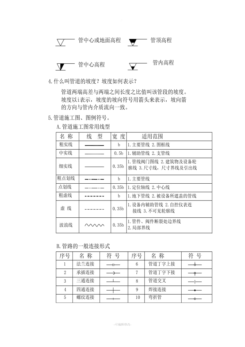 燃气管道安装基本常识.doc_第2页