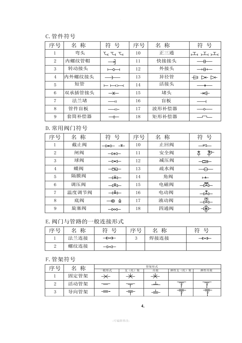 燃气管道安装基本常识.doc_第3页