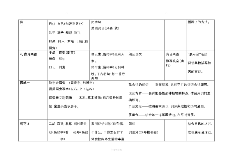 二年级上册语文知识点梳理.doc_第2页