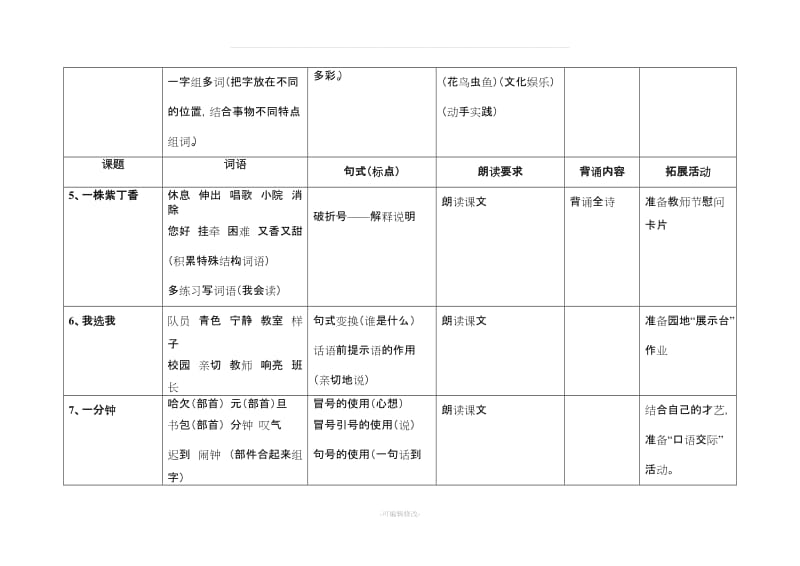 二年级上册语文知识点梳理.doc_第3页