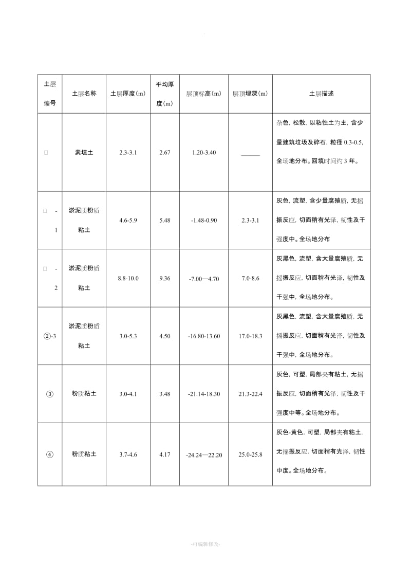 消防水池深基坑监理实施细则.doc_第2页