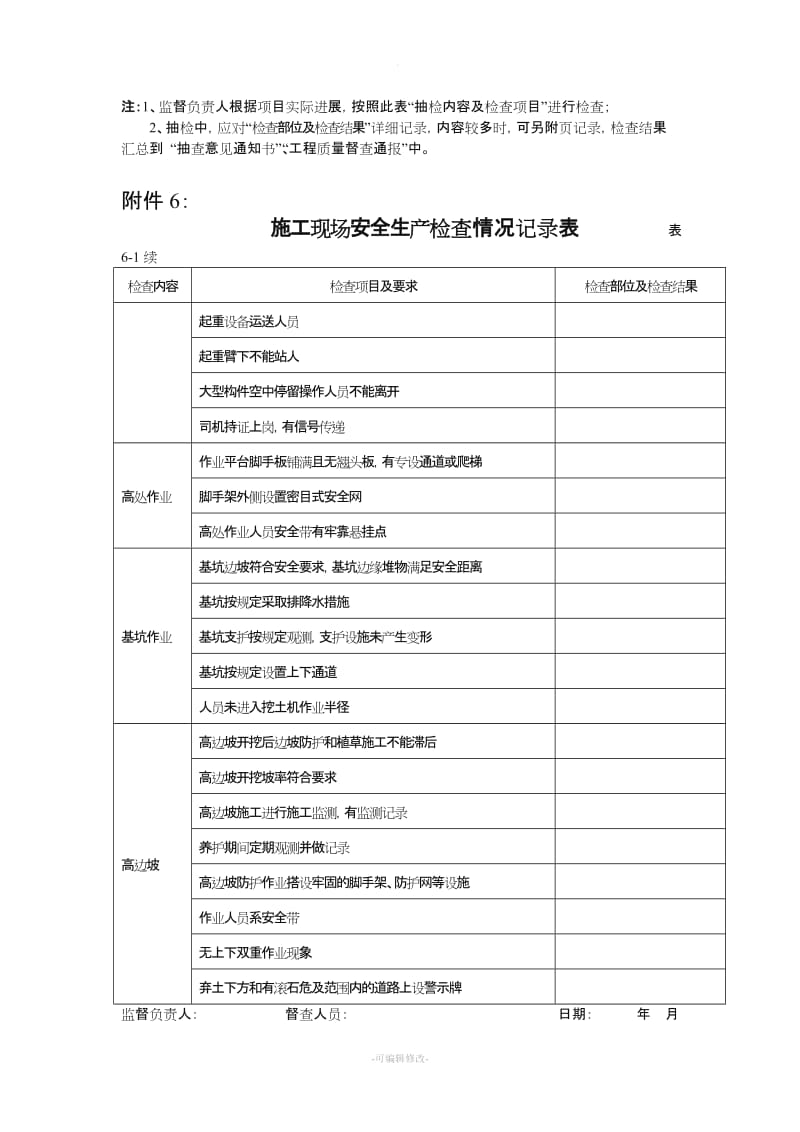 施工现场安全生产检查情况记录表.doc_第3页