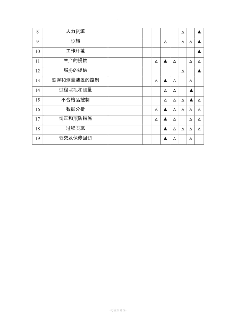 质量保证措施方案新版.doc_第2页