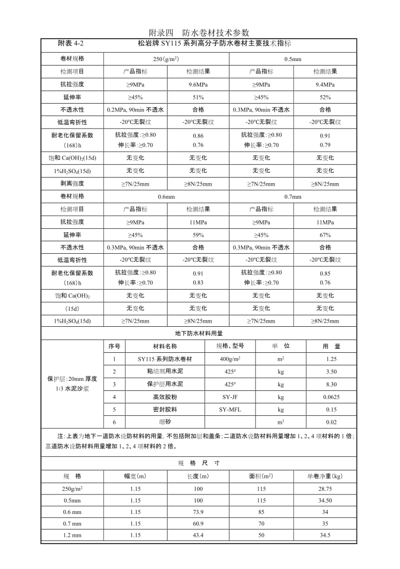 防水卷材技术参数.doc_第2页