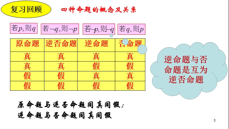 充分条件和必要条件ppt课件_第3页