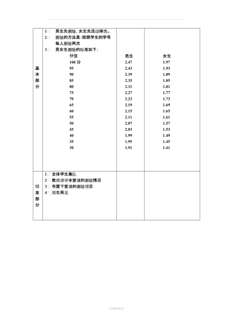 初二、初三年级全套体育课教案.doc_第2页