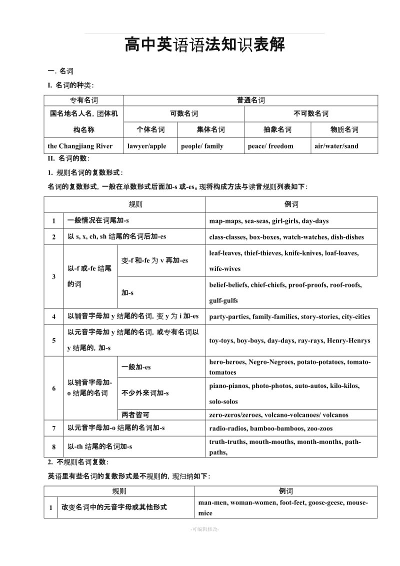 高中英语语法表解.doc_第1页