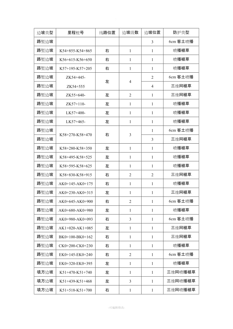 高速公路边坡绿化施工方案.doc_第3页