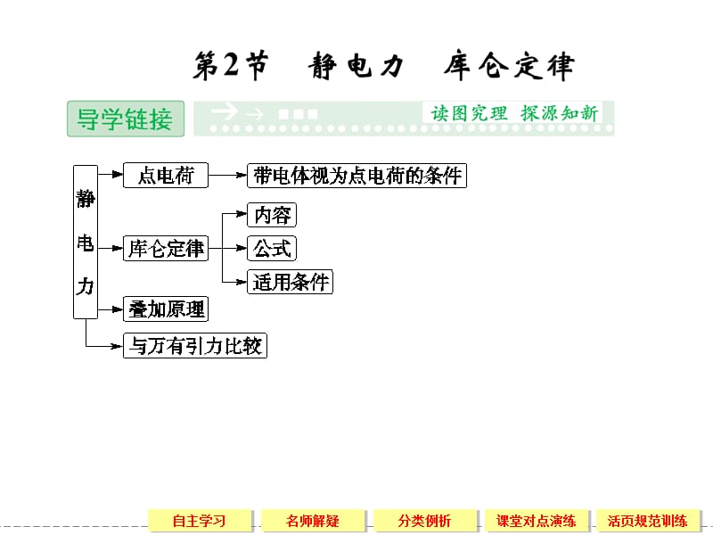 高中物理鲁科版选修3-1第1节1-2静电力库仑定律ppt课件_第1页