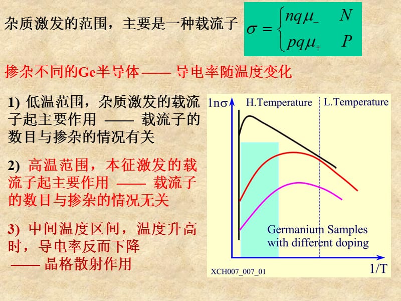 电导和霍耳效应ppt课件_第3页