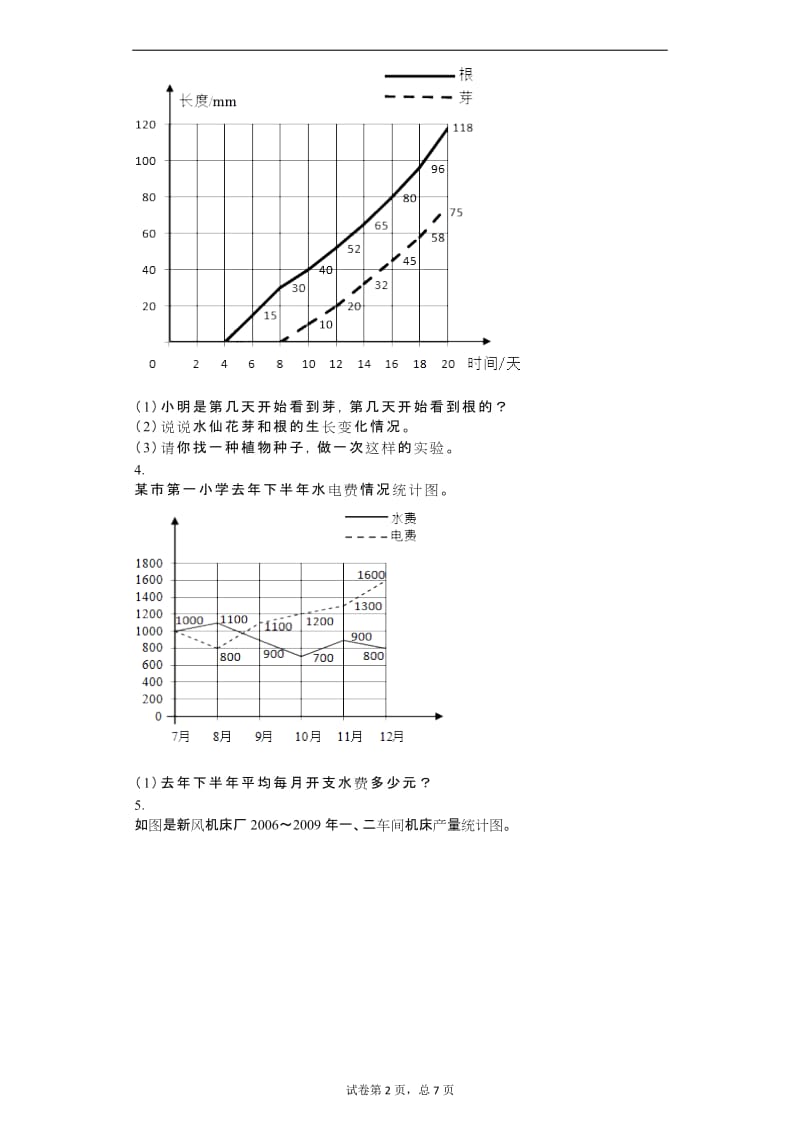 五年级下册统计-折线统计图 练习卷.doc_第2页