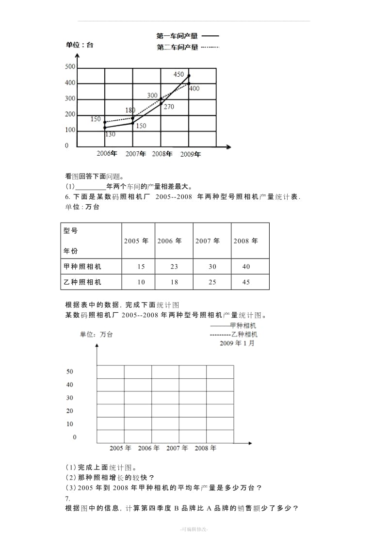 五年级下册统计-折线统计图 练习卷.doc_第3页