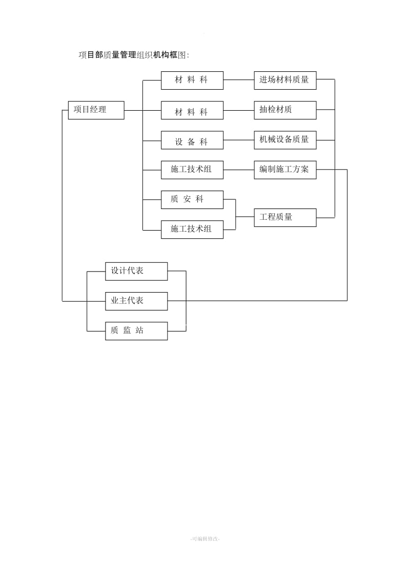 确保施工质量的技术组织措施.doc_第2页