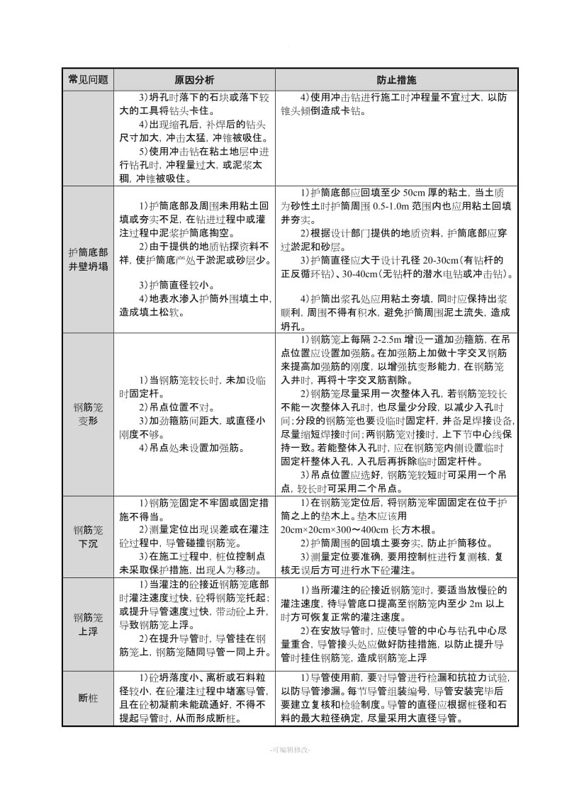 灌注桩常见质量问题及防止措施.doc_第2页