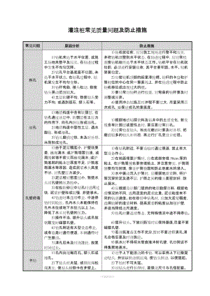 灌注樁常見質(zhì)量問題及防止措施.doc