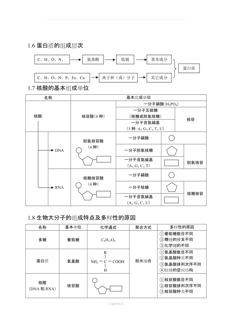 高考全国卷高中生物知识点总结大全.doc_第3页