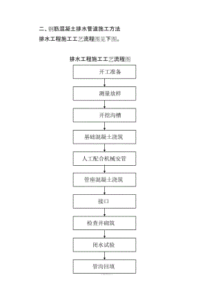 鋼筋混凝土排水管道施工.doc