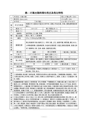 環(huán)氧樹脂理化性質(zhì)表.doc