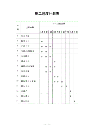 監(jiān)控設(shè)備安裝工程施工進度計劃表.doc