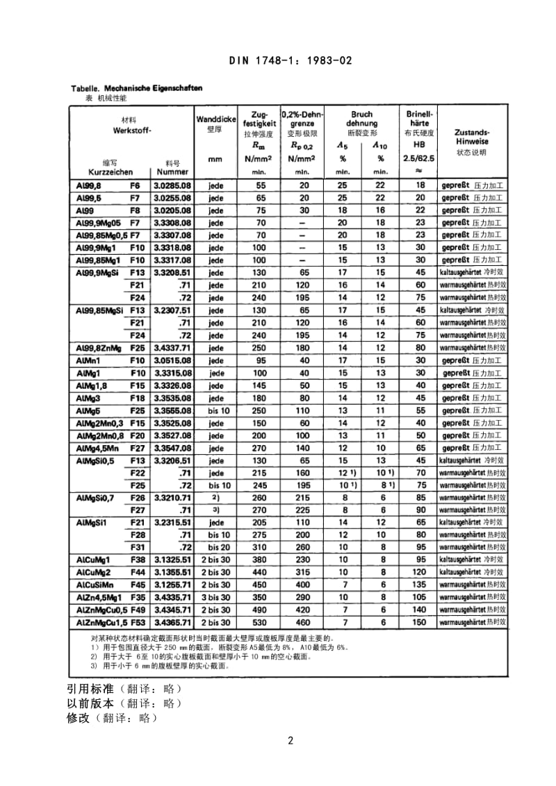 DIN 1748-1_铝及铝变形合金挤压型材.doc_第2页