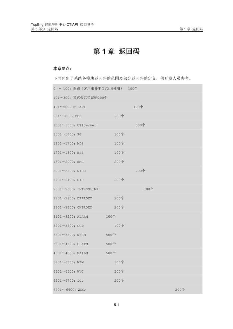 05-CTIAPI接口参考 返回码.doc_第2页