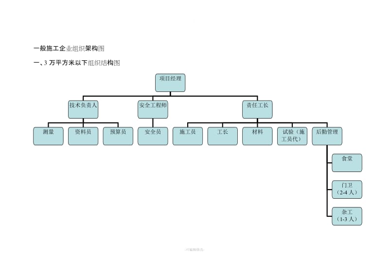 施工企业一般组织架构图.doc_第1页