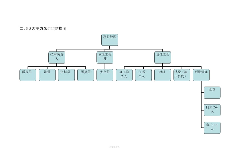 施工企业一般组织架构图.doc_第2页