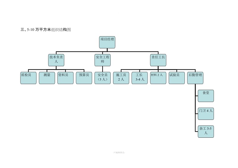 施工企业一般组织架构图.doc_第3页