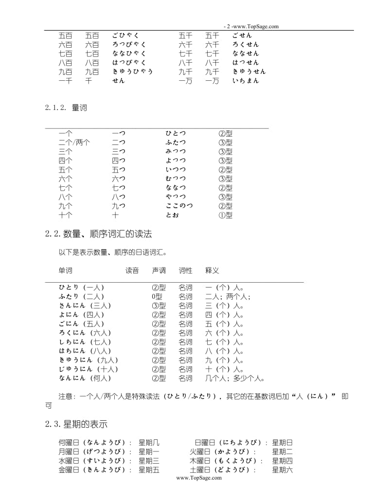 标准日本语笔记.doc_第2页