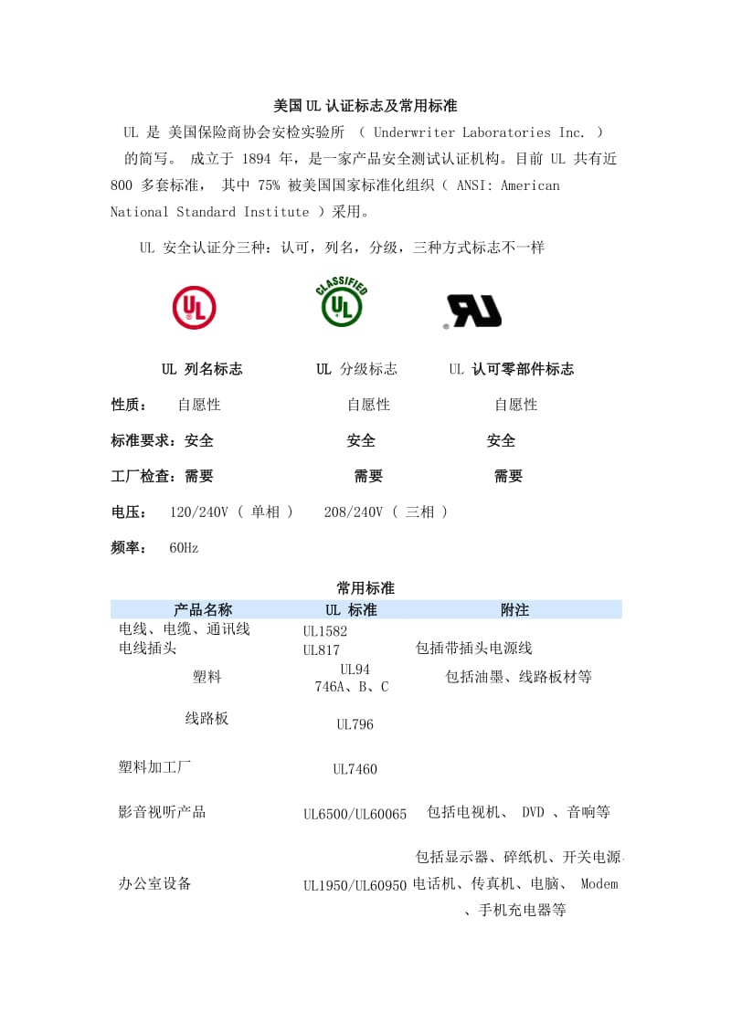 美国UL认证标志及常用标准1.doc_第1页