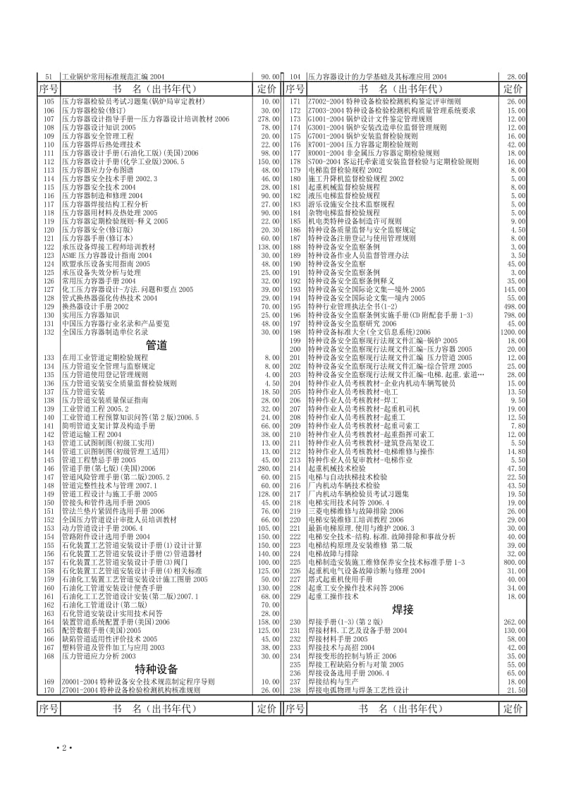 国内标准国外标准专.doc_第2页